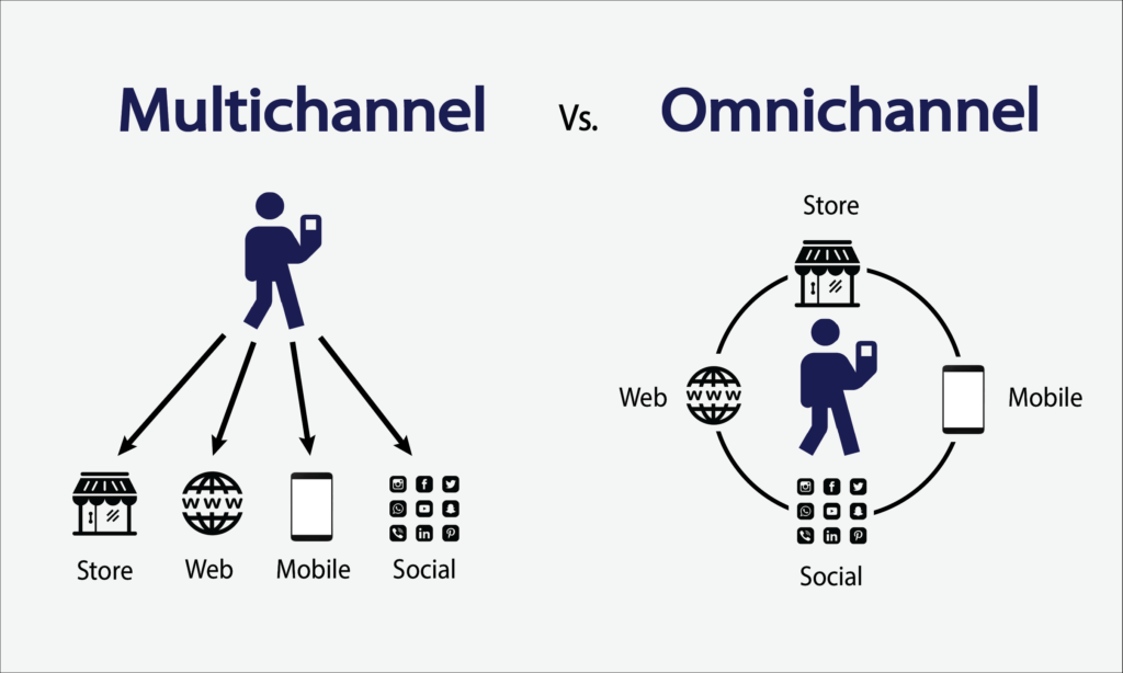 experiencia-de-usuario-omnichannel-relacion-audaces-figura1